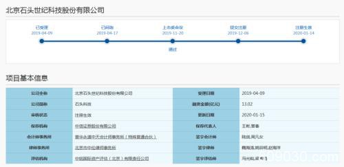 天价新股！上市首日有望大赚17万！周二来打新，中一签缴款13.6万