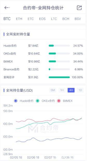 年内暴涨45% 原来币圈都在“偷偷”大涨！比特币再破10000美元“减半行情”预期火爆