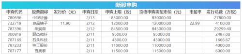 本周操盘：CPI、新增贷款等重磅数据将公布