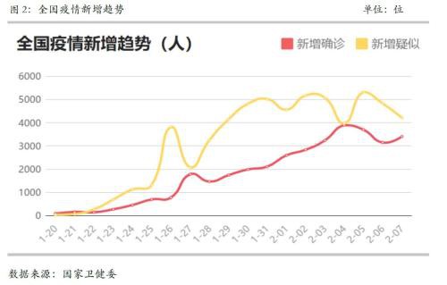 警惕高库存条件下的钢铁商品的春季躁动行情