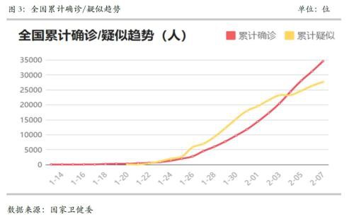 警惕高库存条件下的钢铁商品的春季躁动行情