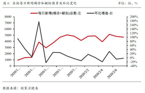 警惕高库存条件下的钢铁商品的春季躁动行情