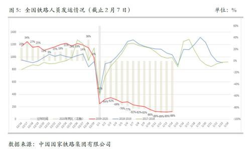 警惕高库存条件下的钢铁商品的春季躁动行情