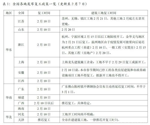 警惕高库存条件下的钢铁商品的春季躁动行情