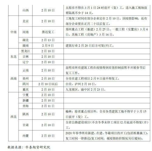 警惕高库存条件下的钢铁商品的春季躁动行情