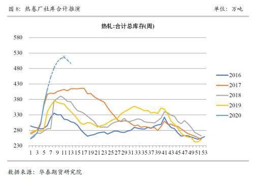 警惕高库存条件下的钢铁商品的春季躁动行情