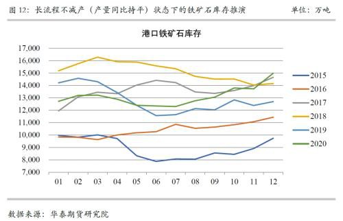 警惕高库存条件下的钢铁商品的春季躁动行情