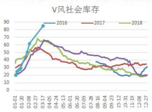 新冠肺炎疫情下 偏强的PVC是否具备“真强”的条件？