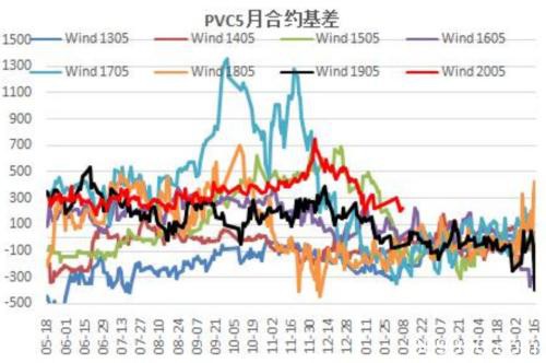 新冠肺炎疫情下 偏强的PVC是否具备“真强”的条件？