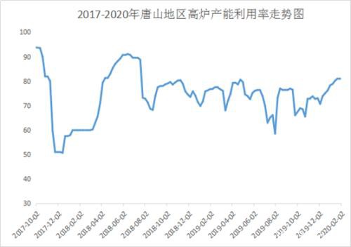 突发性卫生事件影响下 2月钢坯价格会大跌吗？