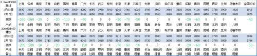 突发性卫生事件影响下 2月钢坯价格会大跌吗？