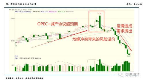 新冠疫情加速聚酯原料累库 后续仍关注成本端定价