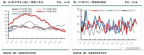 新冠疫情加速聚酯原料累库 后续仍关注成本端定价