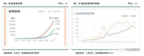 新冠疫情加速聚酯原料累库 后续仍关注成本端定价