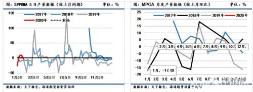 供需端机会风险并存 疫情影响下油脂油料去向何方