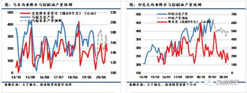 供需端机会风险并存 疫情影响下油脂油料去向何方