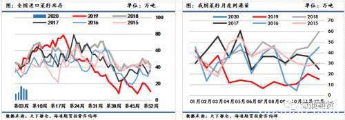 供需端机会风险并存 疫情影响下油脂油料去向何方