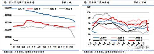 供需端机会风险并存 疫情影响下油脂油料去向何方