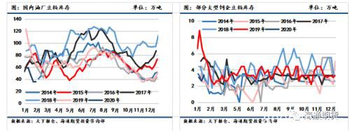 供需端机会风险并存 疫情影响下油脂油料去向何方