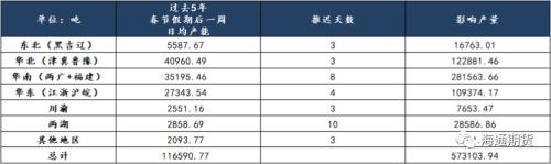 供需端机会风险并存 疫情影响下油脂油料去向何方