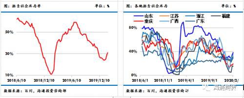 疫情对沥青的影响及后市推演