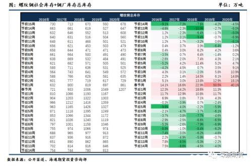 下游复工延迟 建议多焦炭空螺纹