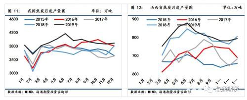 下游复工延迟 建议多焦炭空螺纹