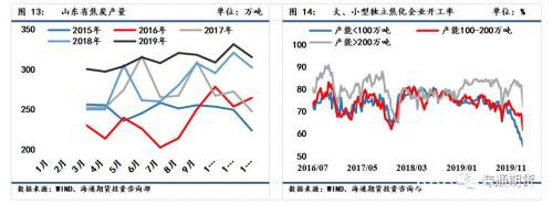 下游复工延迟 建议多焦炭空螺纹