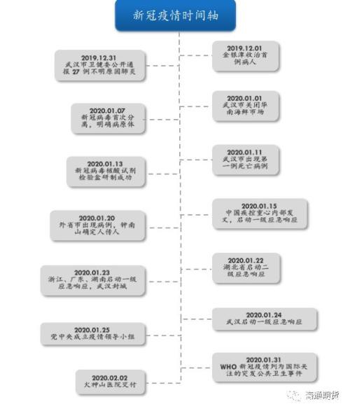 疫情对橡胶影响