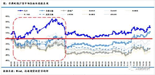 疫情对橡胶影响