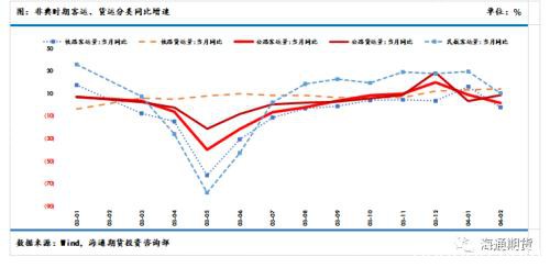 疫情对橡胶影响