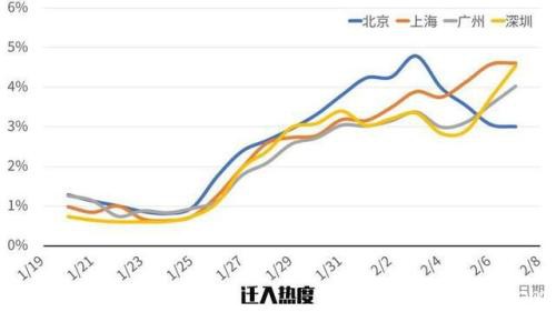 要复工了 深圳所有小区实施人员通行认证管理 多地实施小区封闭管理