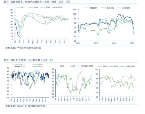 需求缺席 成本能支撑化工品走多远？