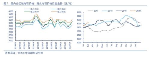 需求缺席 成本能支撑化工品走多远？