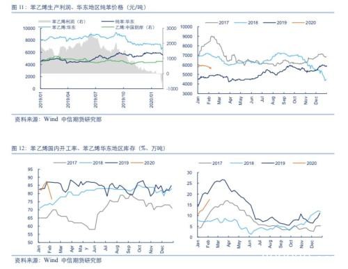 需求缺席 成本能支撑化工品走多远？