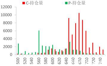 铁矿：暴跌行情中看期权