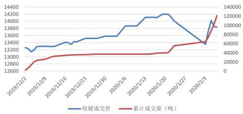 棉花增加轮入对冲利空 资金博弈暗流涌动