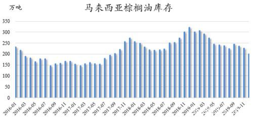 棕榈油：一个让人又爱又恨的品种