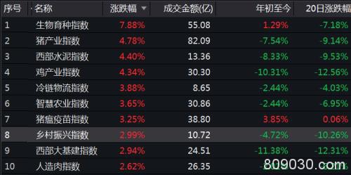 新增重症病例现拐点抗疫概念股大跌 这些板块接力