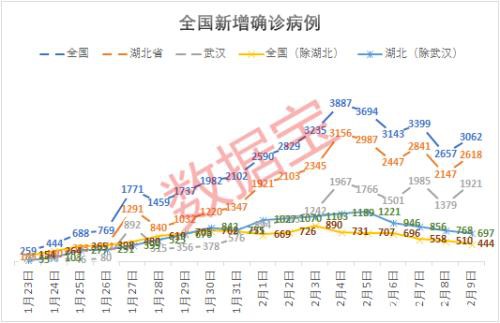 新增重症病例现拐点抗疫概念股大跌 这些板块接力