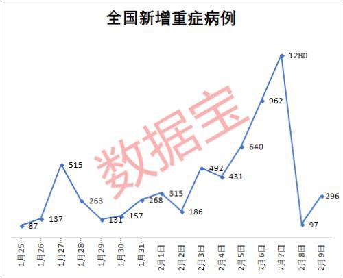 新增重症病例现拐点抗疫概念股大跌 这些板块接力