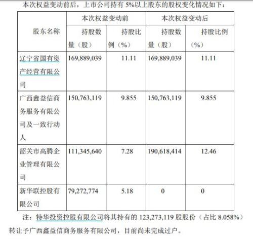 研制肺炎疫苗+第一大股东换人！这只券商影子股强势涨停