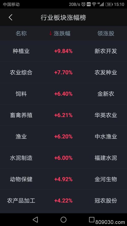 “6连降”对“6连阳”热点朝哪转？农业股疯涨竟隐藏“一只虫子”的新风口！