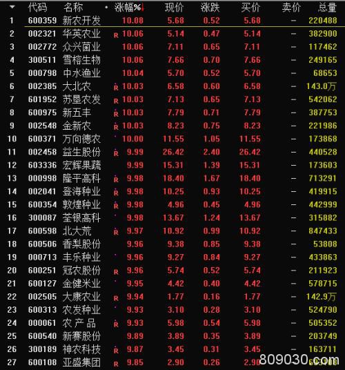 “6连降”对“6连阳”热点朝哪转？农业股疯涨竟隐藏“一只虫子”的新风口！