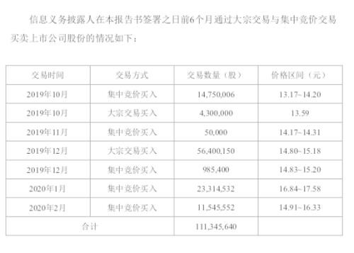 谋求广发证券控制权？粤民投再度出手，拿下辽宁成大12.46%股权，跃居第一大股东