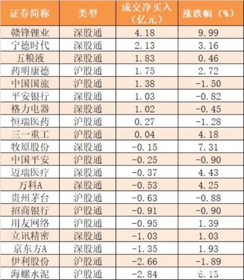 主力资金净流出282亿元 龙虎榜机构抢筹14股