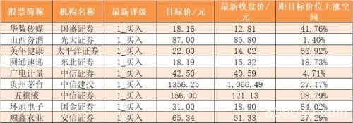 主力资金净流出282亿元 龙虎榜机构抢筹14股