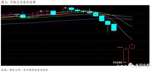 刘学：在黑暗中守望曙光――天然橡胶疫情影响简析