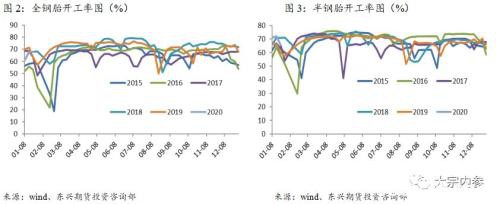 刘学：在黑暗中守望曙光――天然橡胶疫情影响简析