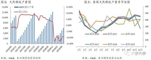 刘学：在黑暗中守望曙光――天然橡胶疫情影响简析